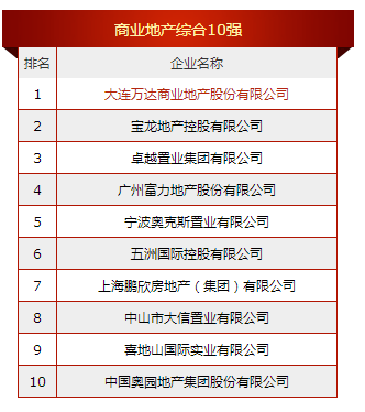 商业地产10
